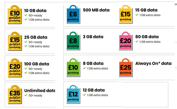 giffgaff monthly plan